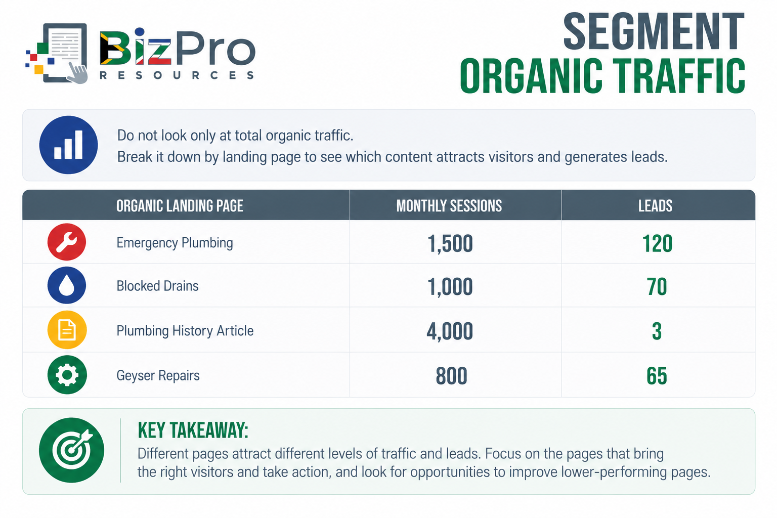 Segment Organic Traffic