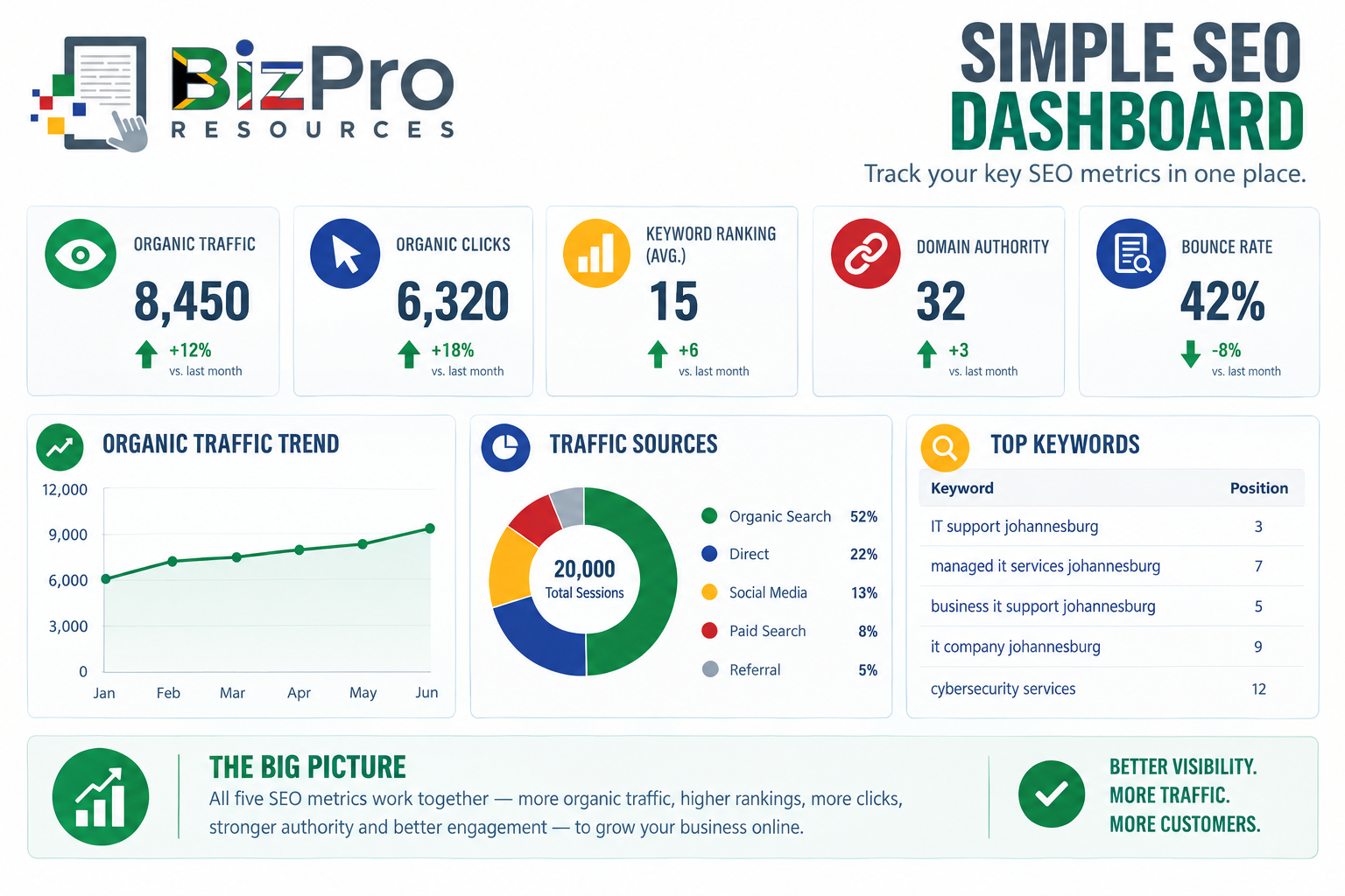 Build a Simple SEO Dashboard