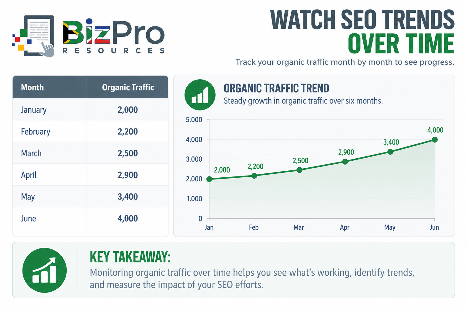 Watch SEO Trends Over Time
