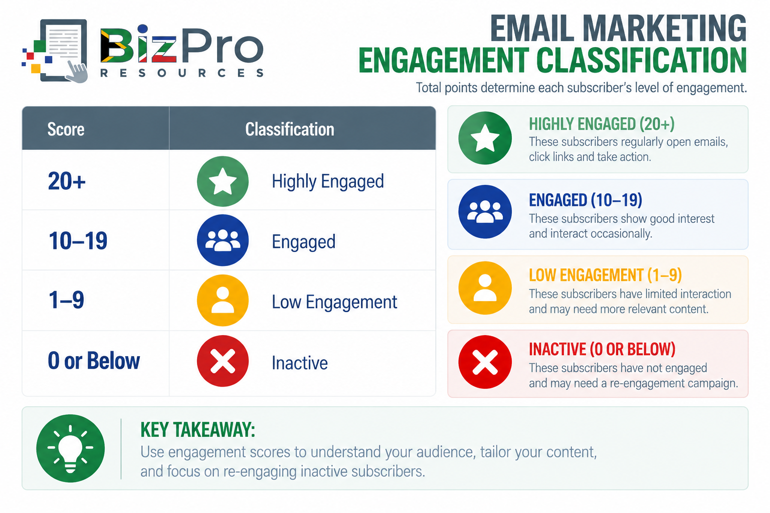 Example of Email Marketing Engagement