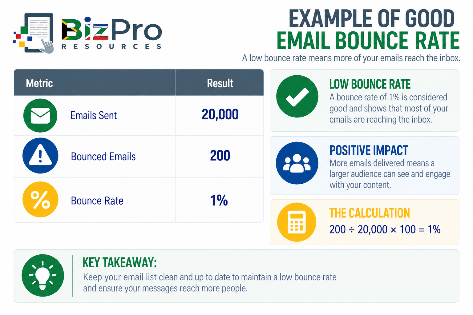 Example of Good Email Bounce Rate