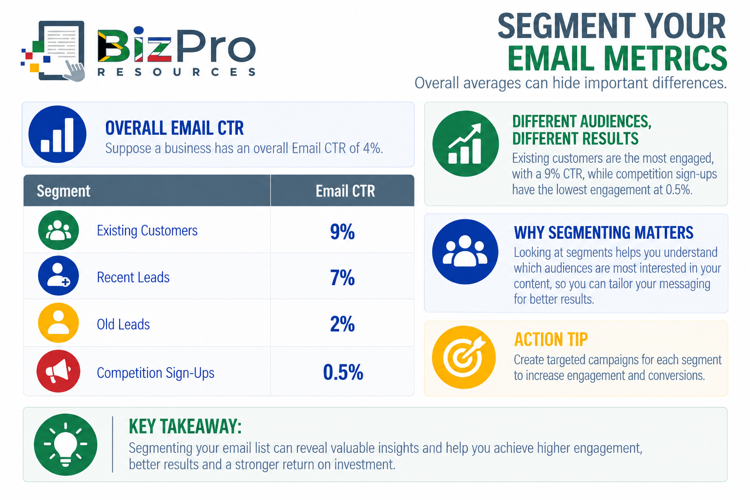 Segment Your Email Metrics
