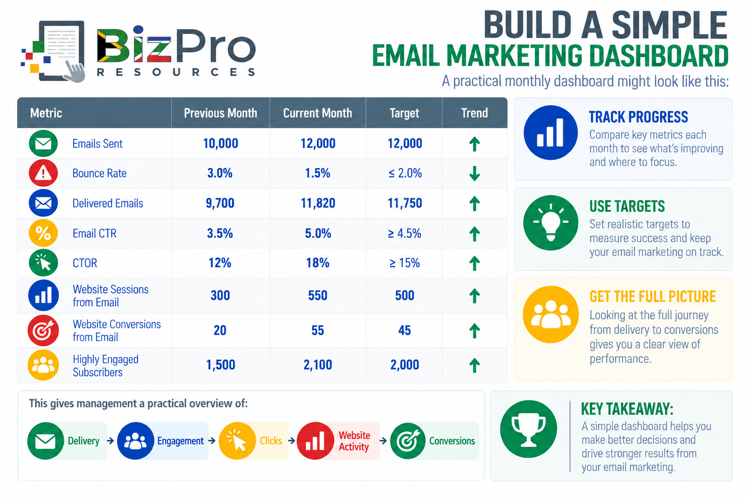 Build a Simple Email Marketing Dashboard