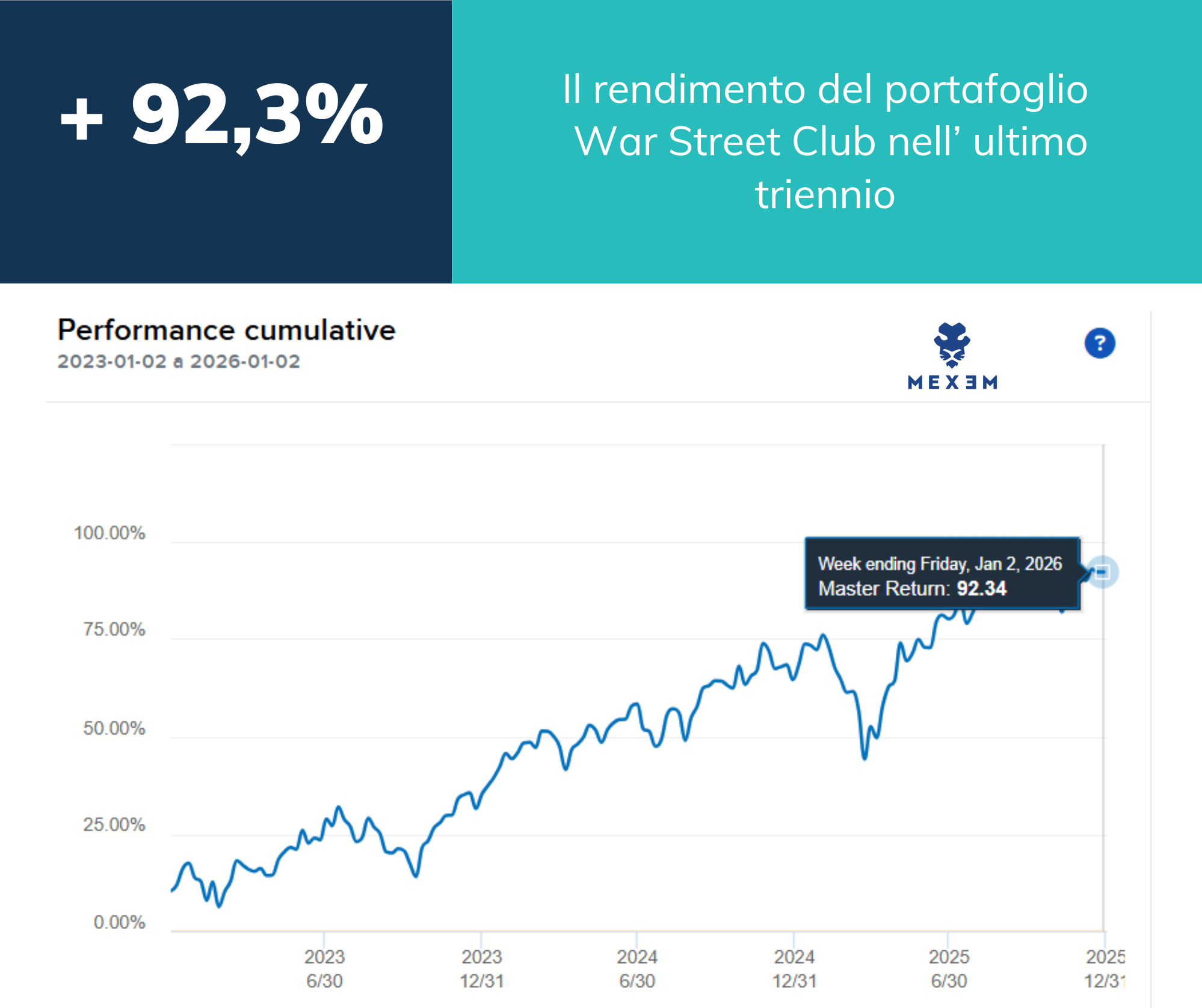 screenshot portafoglio