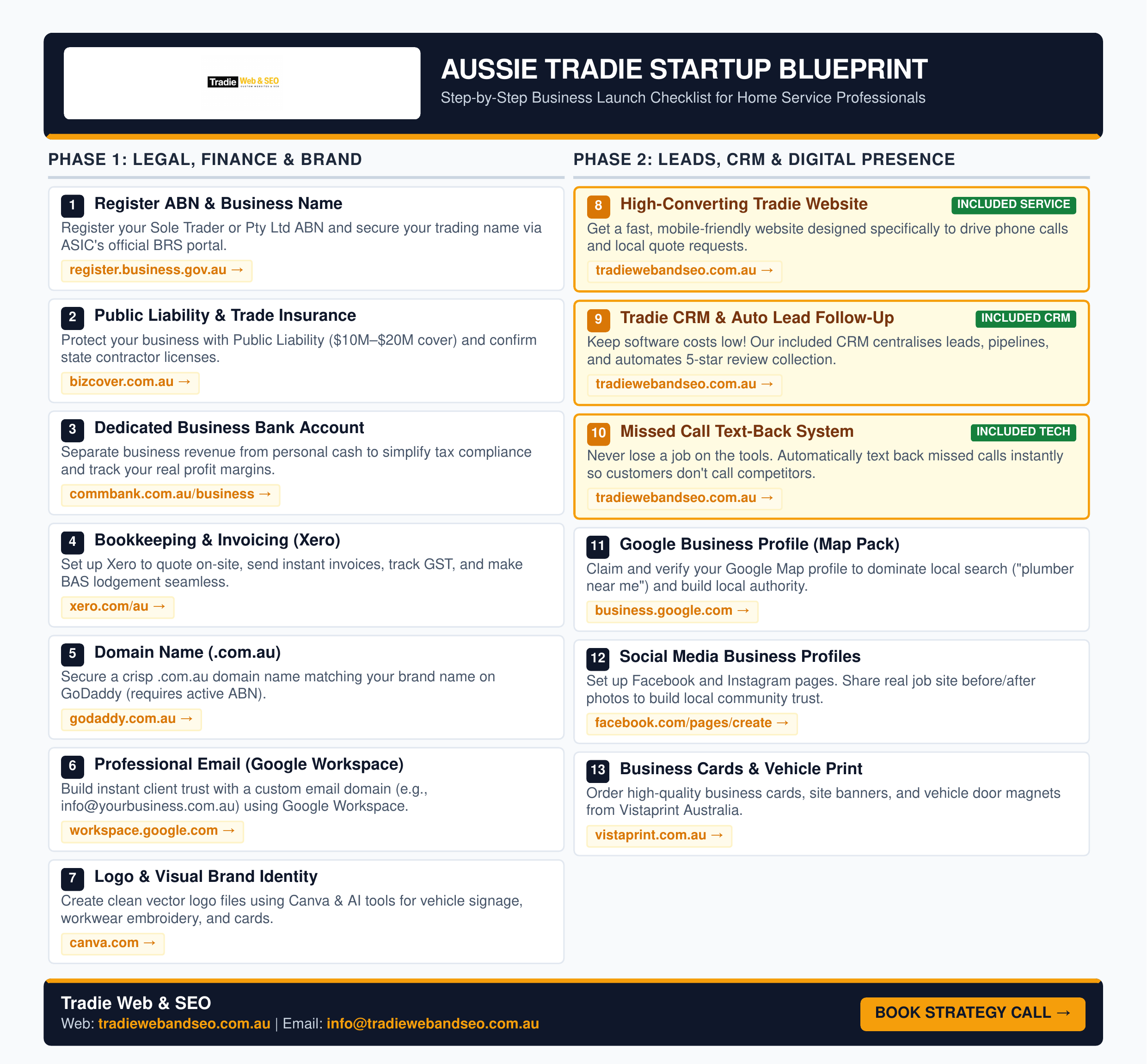 Aussie Tradie Startup Blueprint checklist for home service professionals, detailing business launch steps and Tradie Web & SEO services.