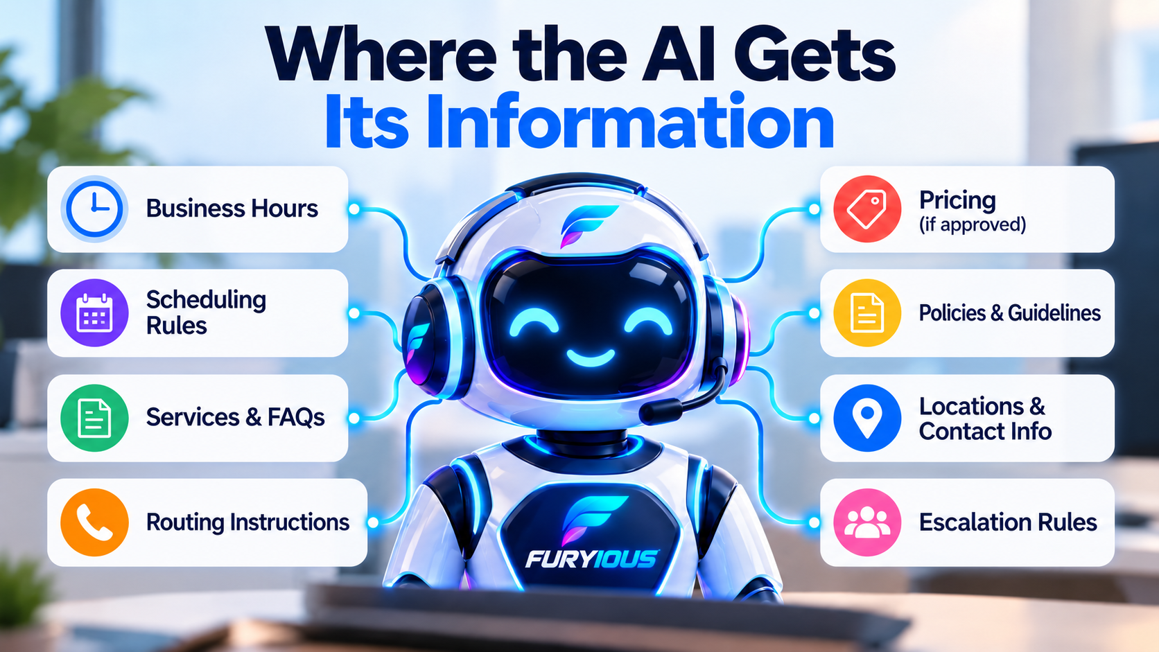 AI receptionist business knowledge sources including hours, scheduling, services, routing, pricing, policies, locations, and escalation rules