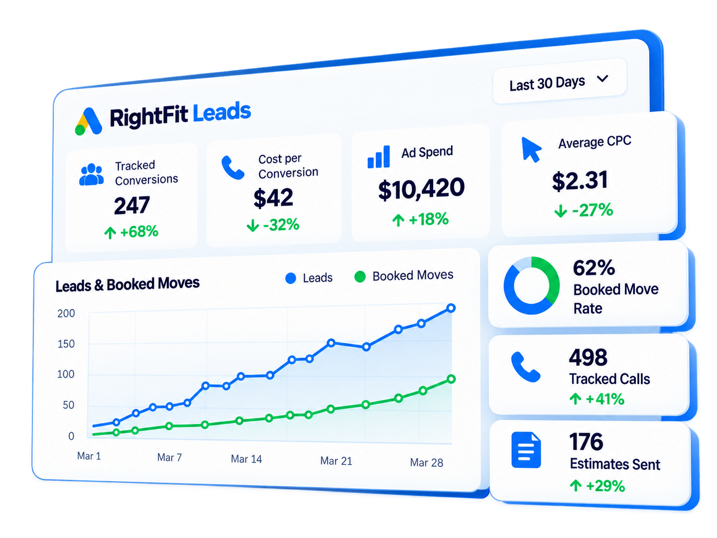 RightFit Leads lead tracking dashboard