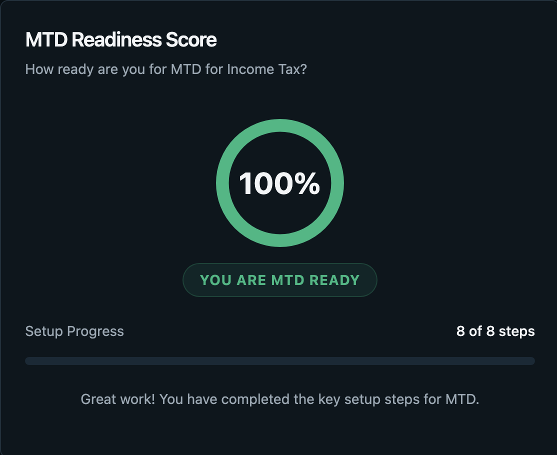 MavenHub MTD Readiness Score