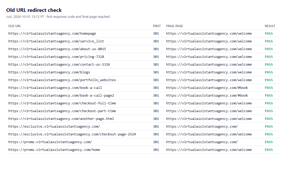 Table of 16 old URLs, each returning 301 and ending on the current site