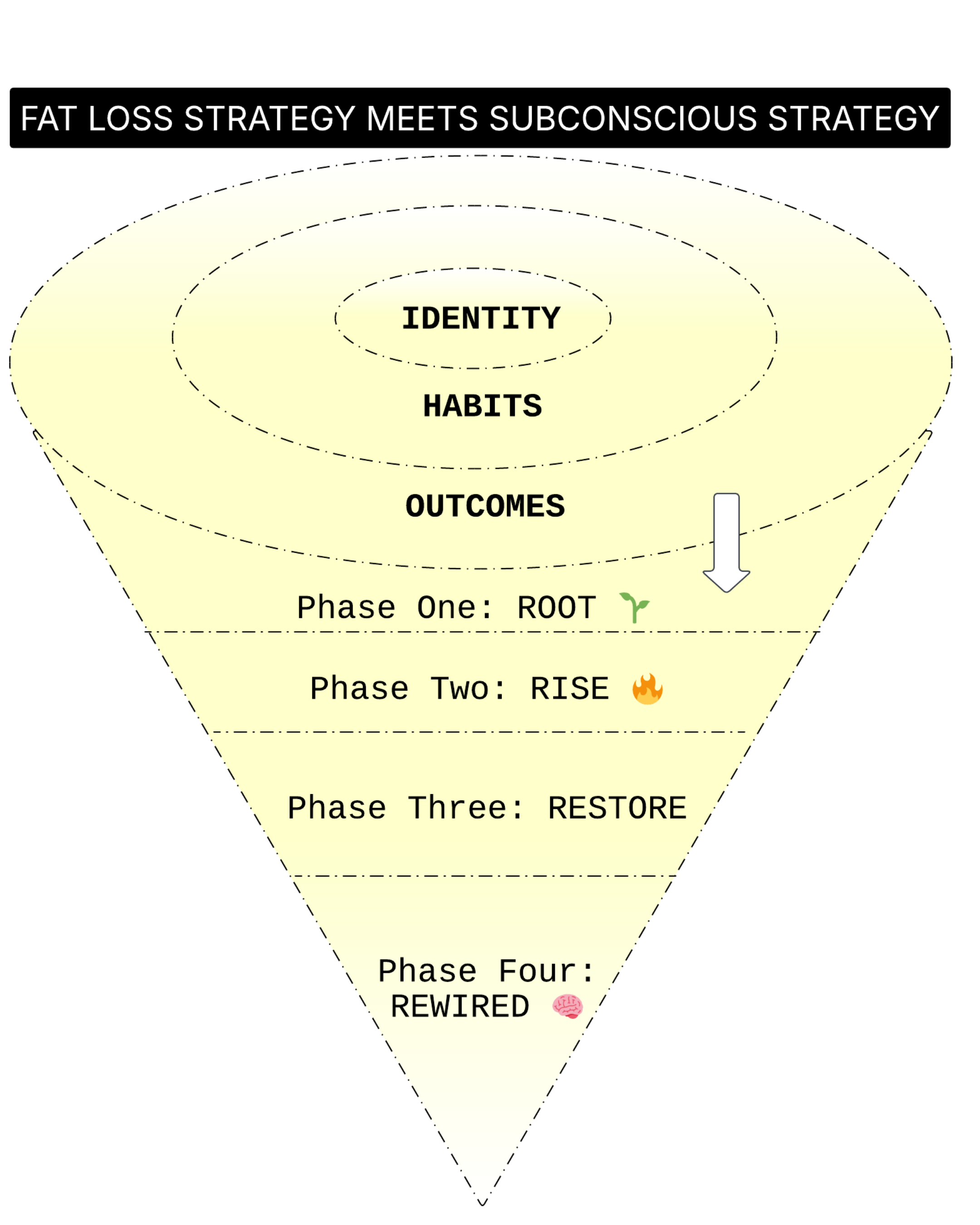Quantum Body Blueprint — Fat Loss Strategy Meets Subconscious Strategy