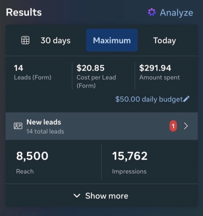 14 leads in the first week of ads