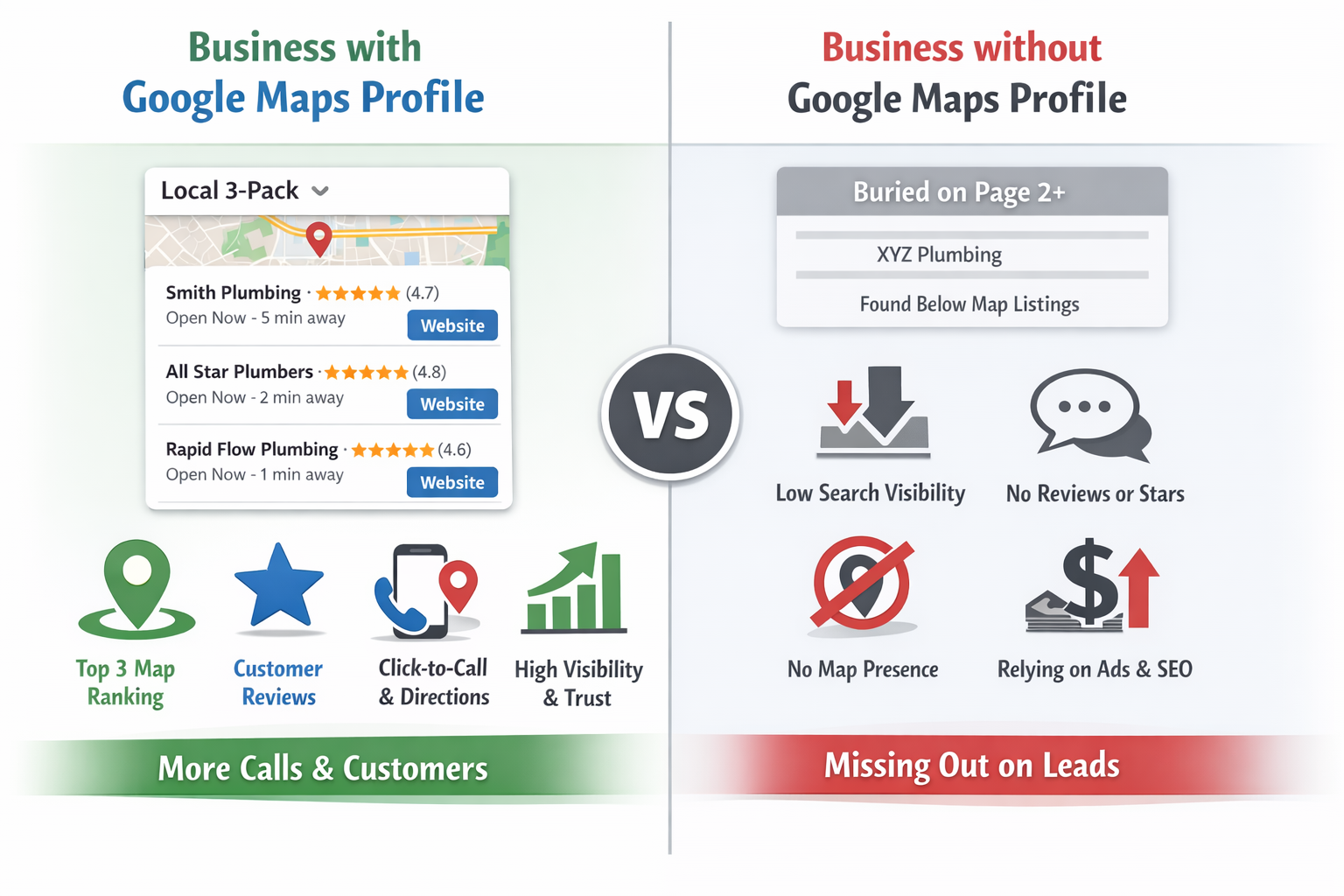 Google Maps visibility for local businesses
