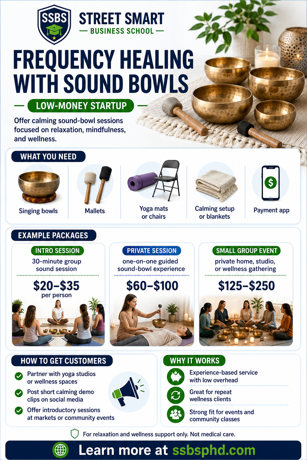Street Smart Business School sound bowl wellness sessions side hustle guide showing startup tools, session pricing ideas and ways to find customers