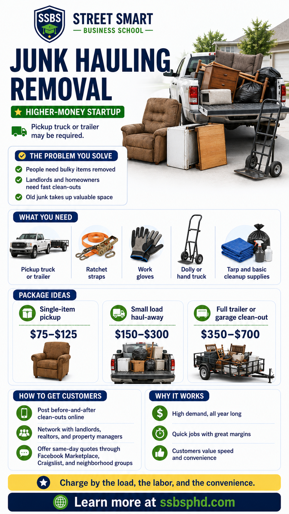 Street Smart Business School junk hauling and removal side hustle guide showing startup equipment, pricing ideas and customer acquisition methods