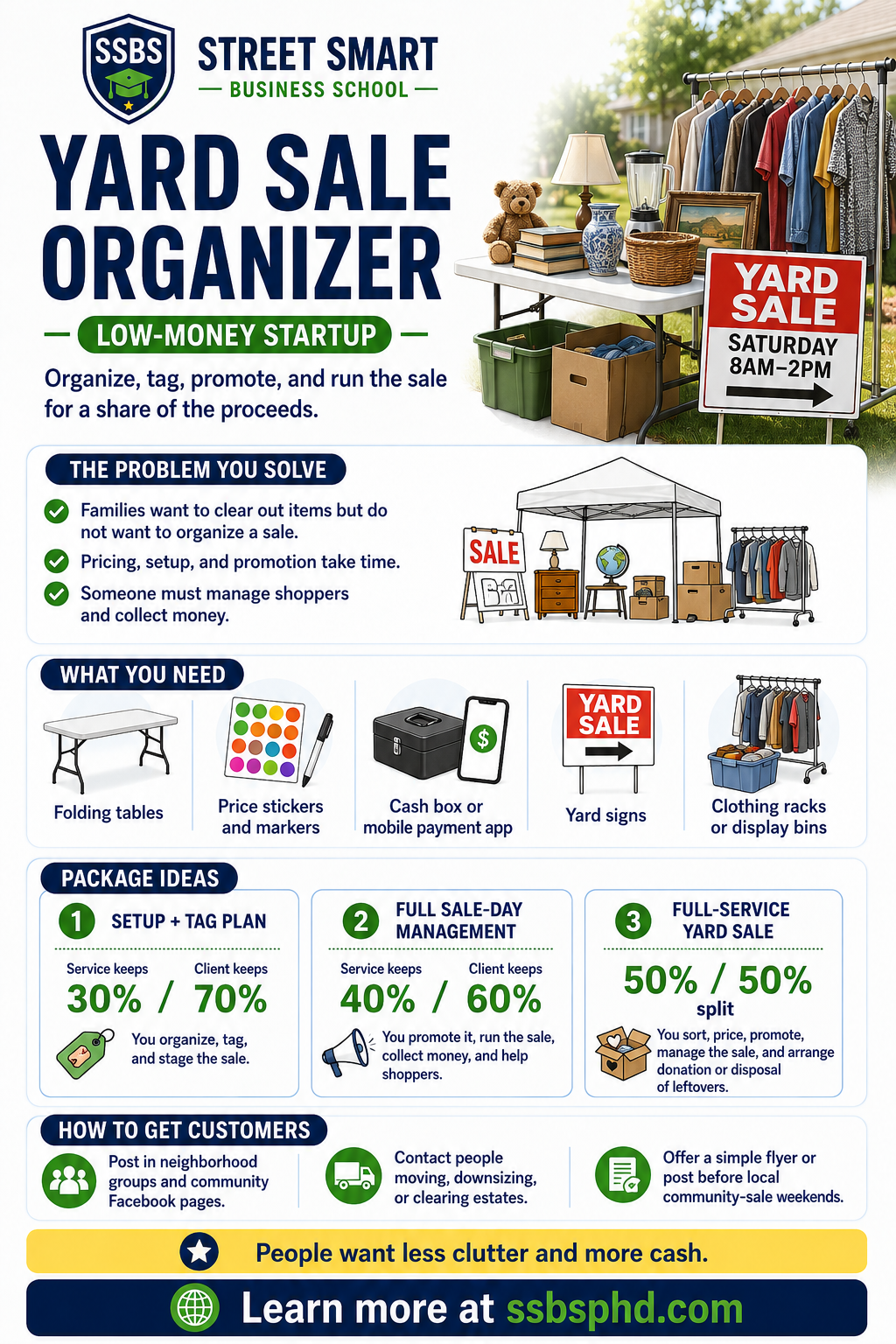 Street Smart Business School yard sale organizer side hustle guide showing startup supplies, commission package ideas and ways to find customers