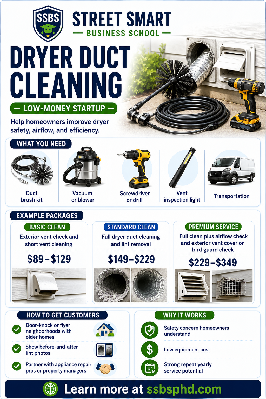 Street Smart Business School dryer duct cleaning side hustle guide showing tools, pricing ideas and ways to find customers