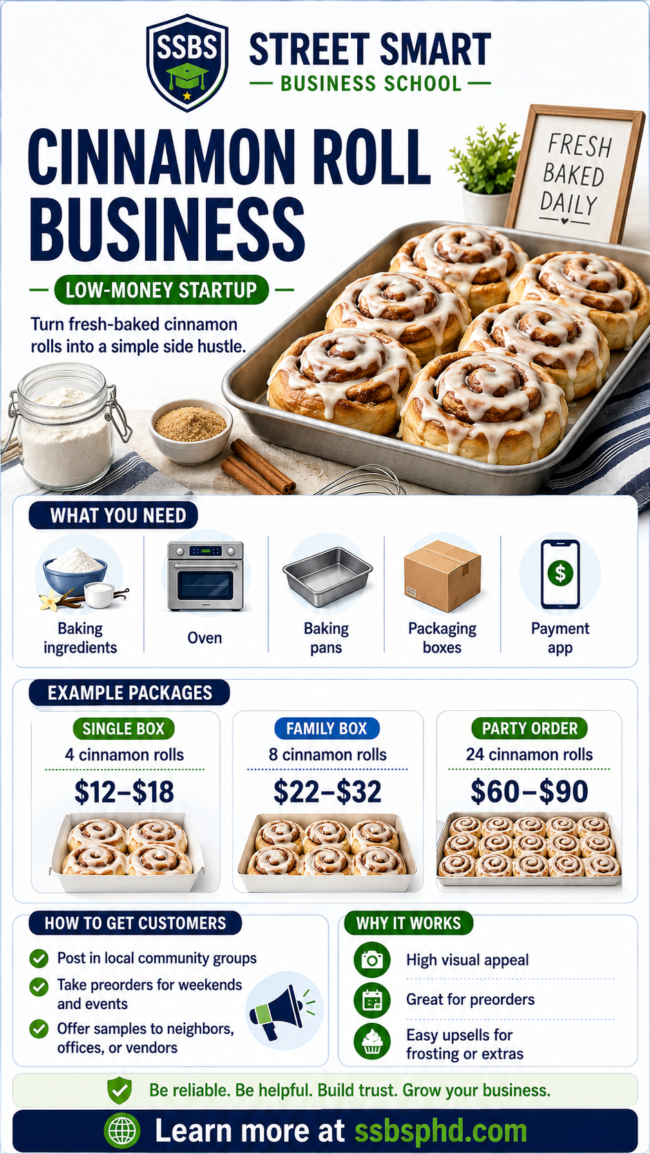 Street Smart Business School cinnamon roll business side hustle guide showing startup supplies, pricing packages and ways to find customers