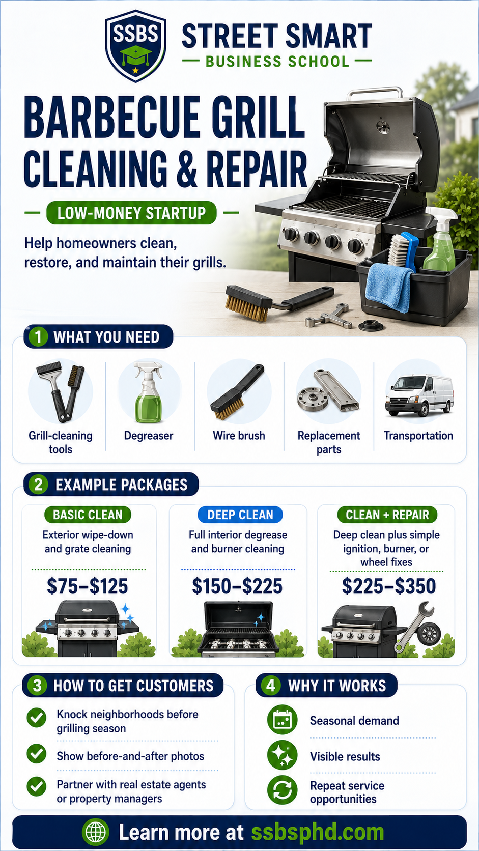 Street Smart Business School barbecue grill cleaning and repair side hustle guide showing tools, pricing options and ways to get customers