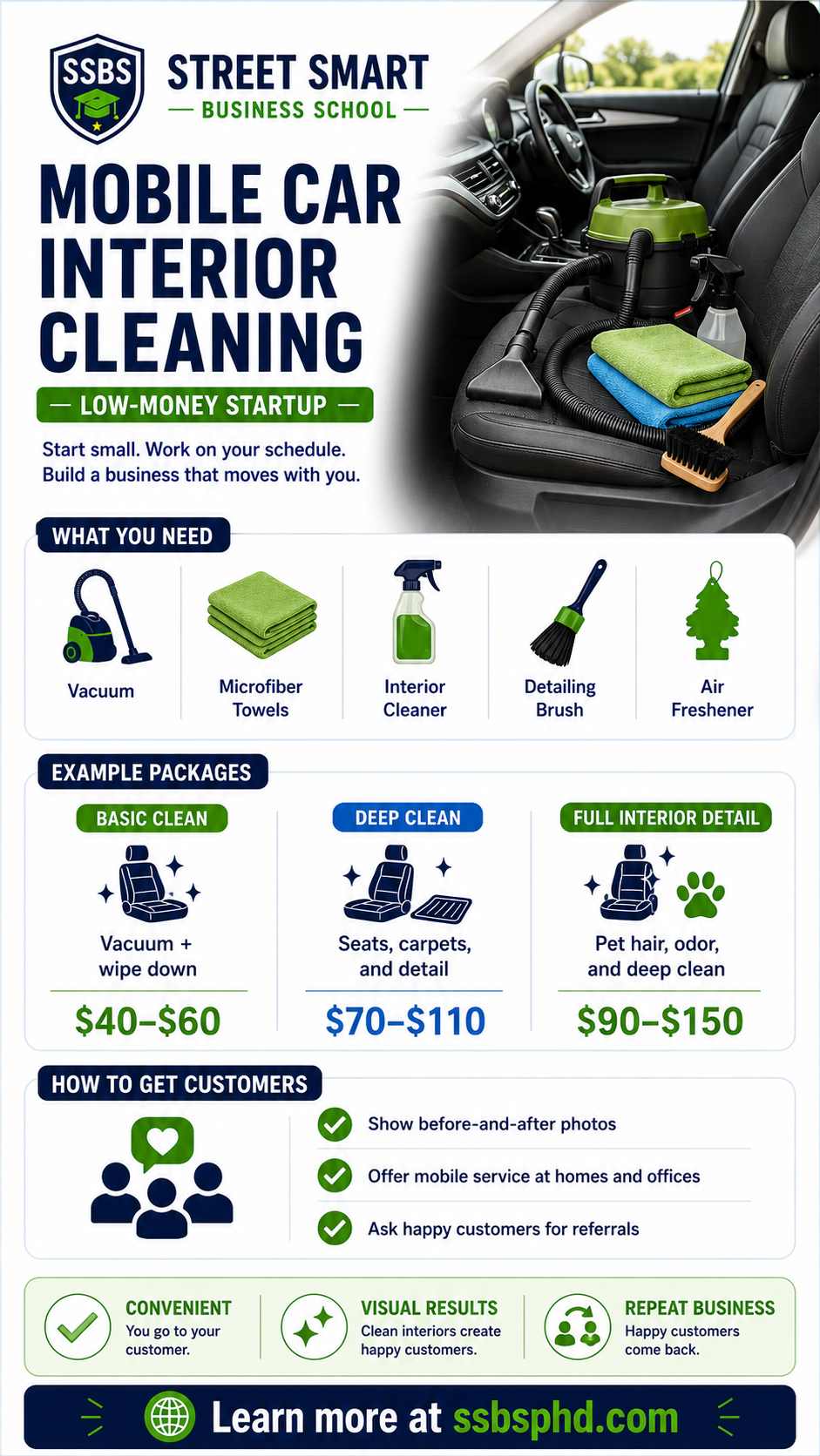 Street Smart Business School mobile car interior cleaning side hustle guide showing equipment, pricing options and ways to get customers