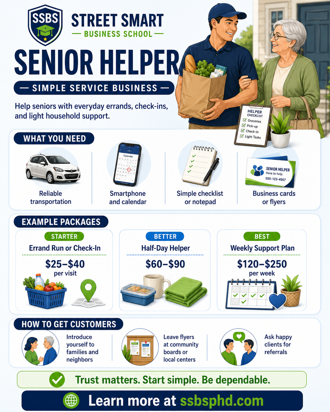 Street Smart Business School Senior Helper side hustle guide showing startup tools, service pricing ideas and ways to find customers