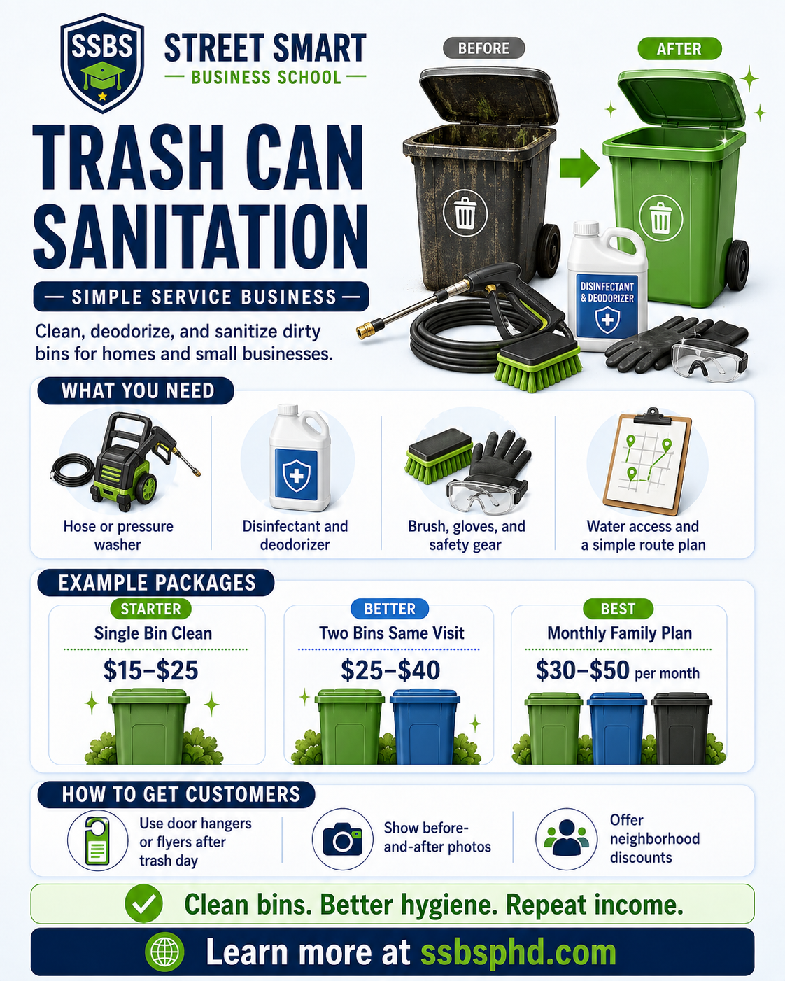 Street Smart Business School trash can sanitization side hustle guide showing equipment, pricing ideas and customer acquisition methods