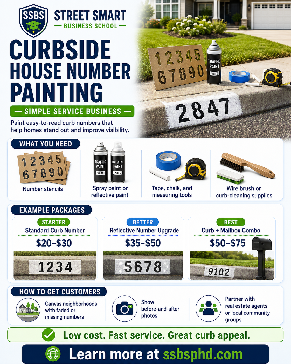 Street Smart Business School curbside house number painting side hustle guide showing startup tools, pricing ideas and customer acquisition methods