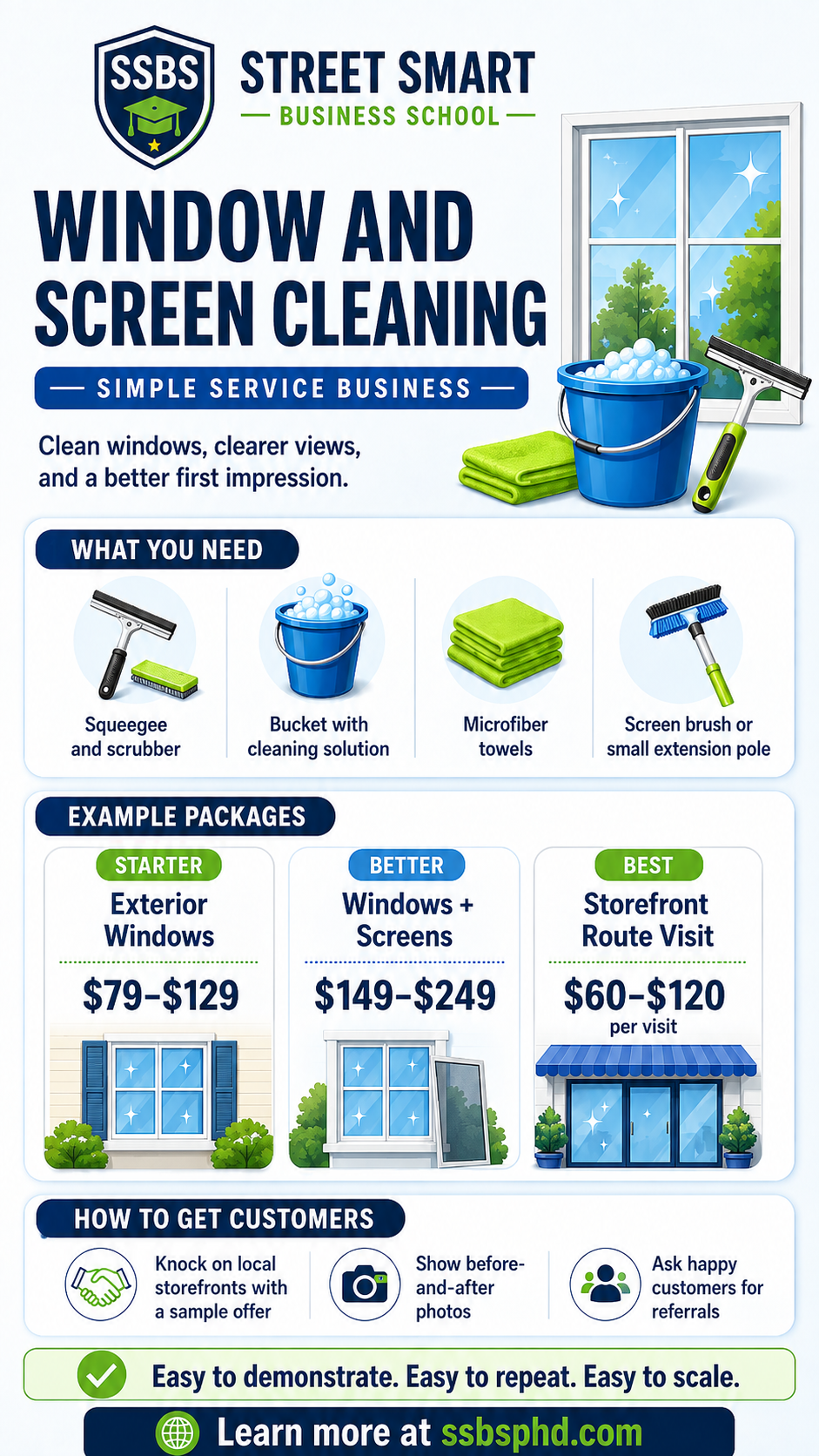 Street Smart Business School window and screen cleaning side hustle guide showing equipment, example pricing packages and ways to get customers