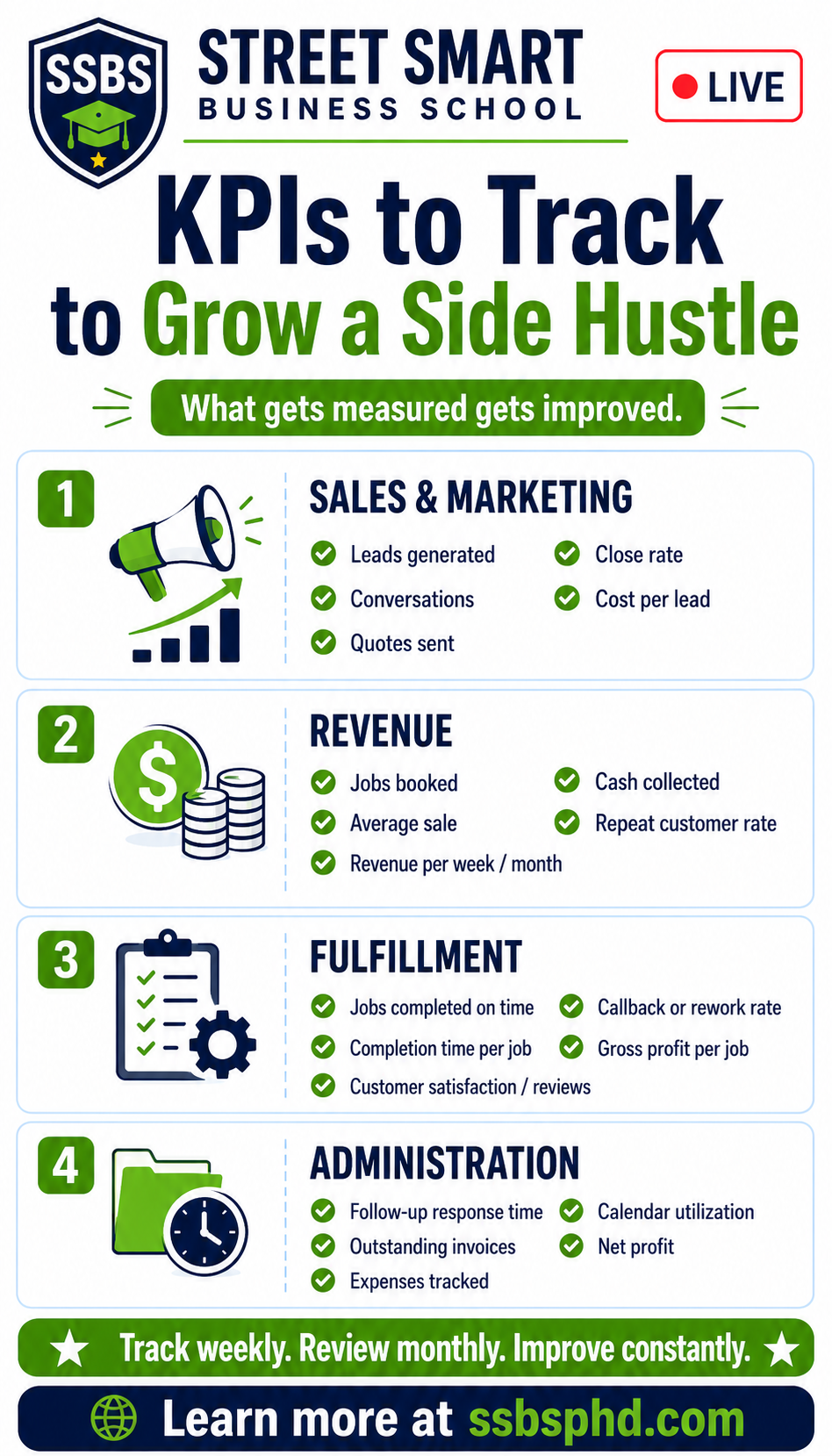 Street Smart Business School key performance indicators and KPIs every side hustle owner should measure