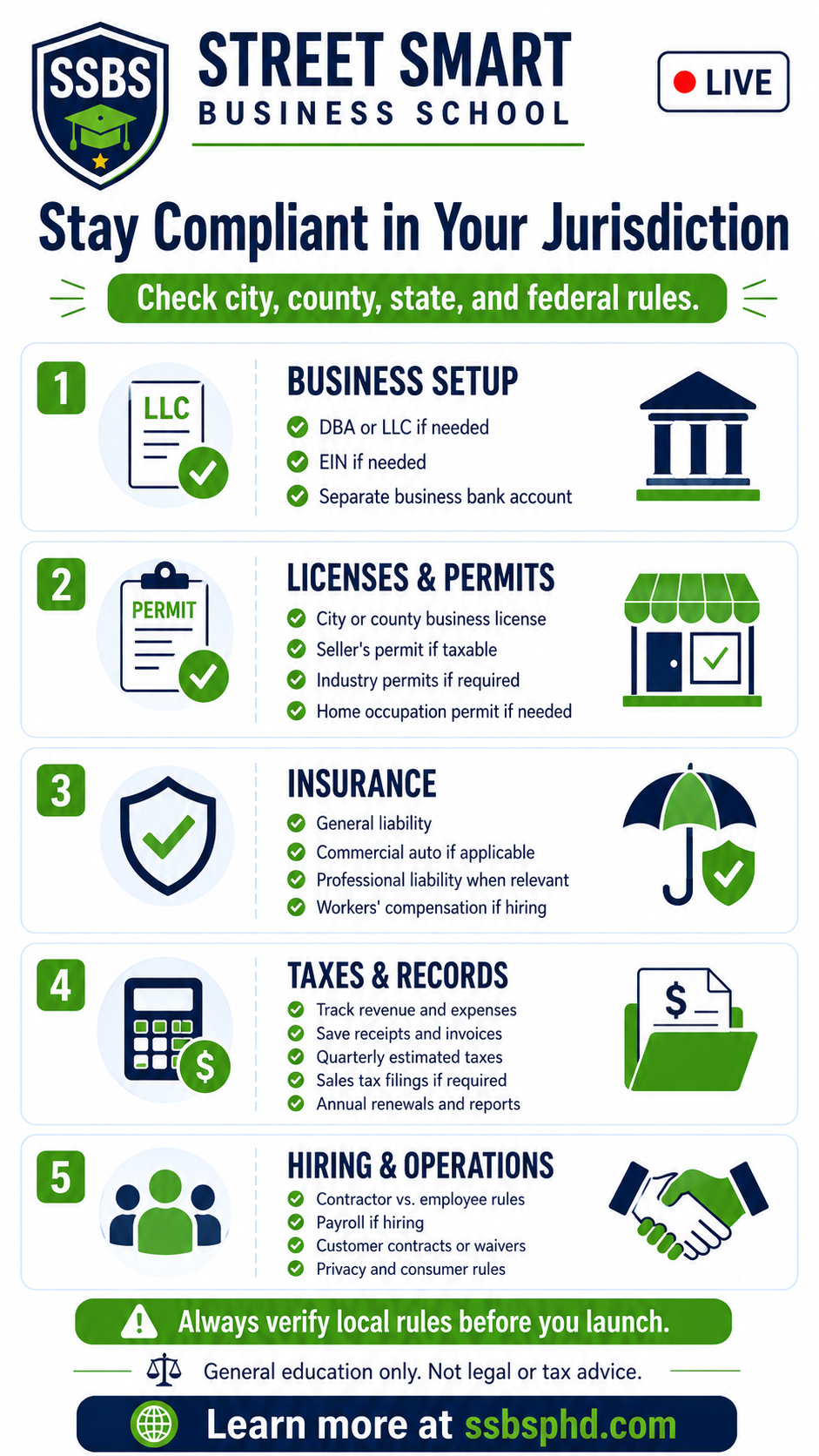 Street Smart Business School side hustle compliance checklist for checking local licenses permits insurance taxes and business requirements before starting