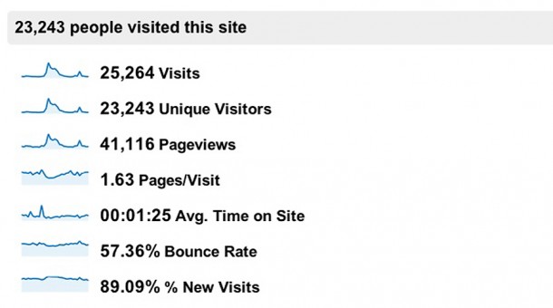 WordPress SEO and Effective Blogging