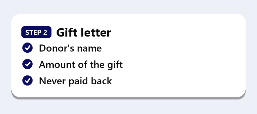 FHA gift letter checklist: donor's name, amount of the gift, never paid back