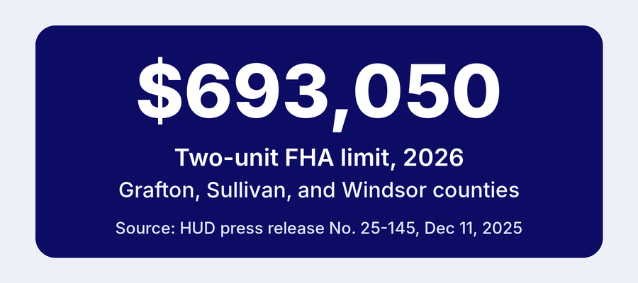 2026 FHA two-unit loan limit of $693,050 in Grafton, Sullivan, and Windsor counties