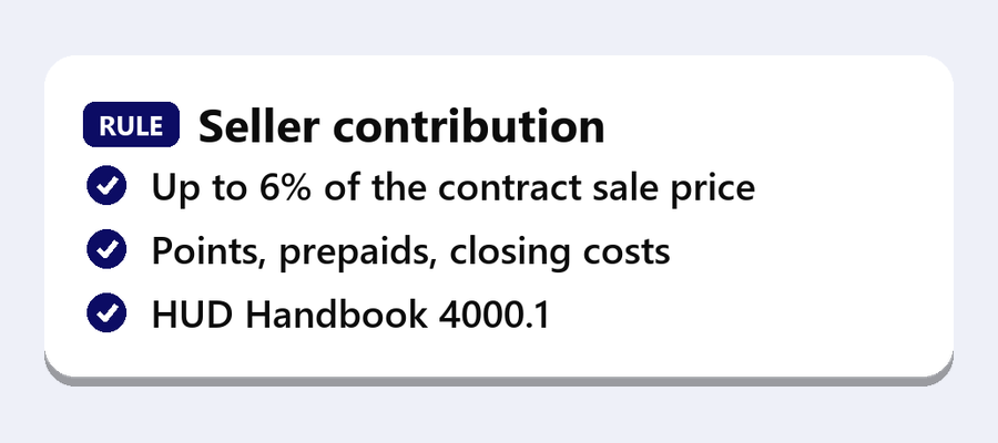 FHA seller contribution rule: up to 6% of the contract sale price toward points, prepaids, and closing costs