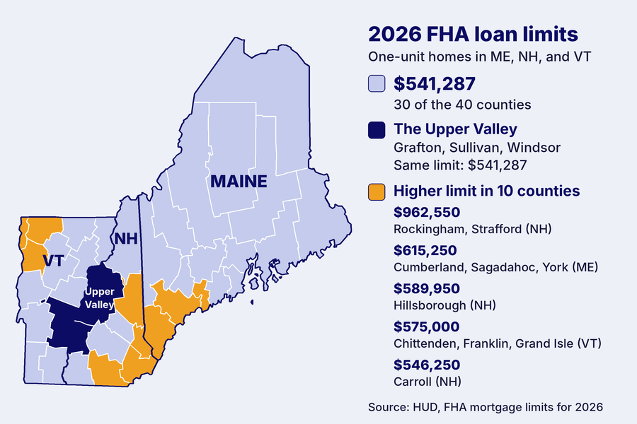 Map of 2026 FHA loan limits by county in New Hampshire, Vermont, and Maine, with the ten higher-limit counties marked
