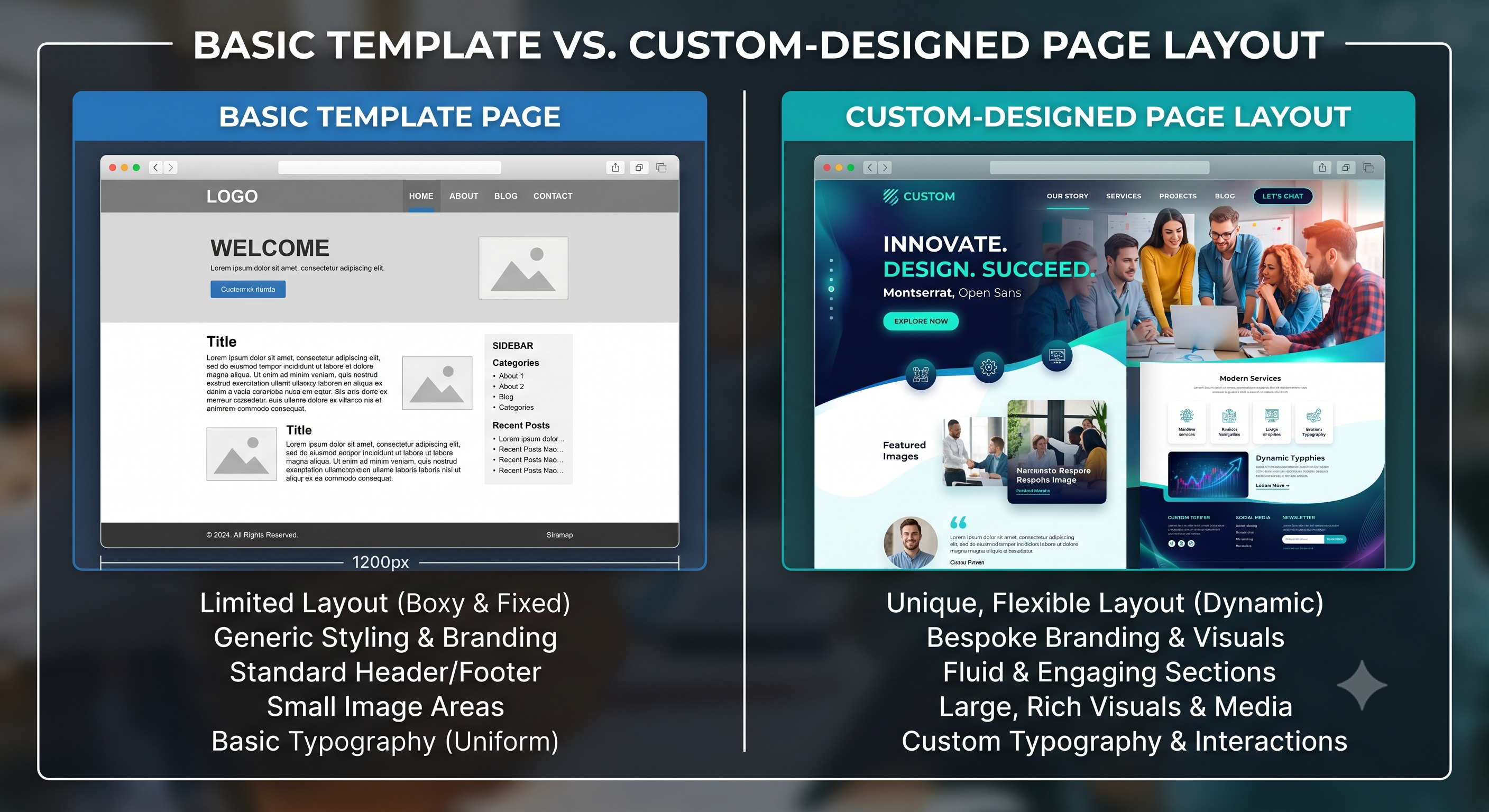 Comparison of template website layout and custom website design for small business