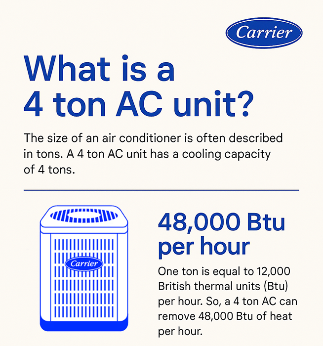 What is a 4 tons AC
