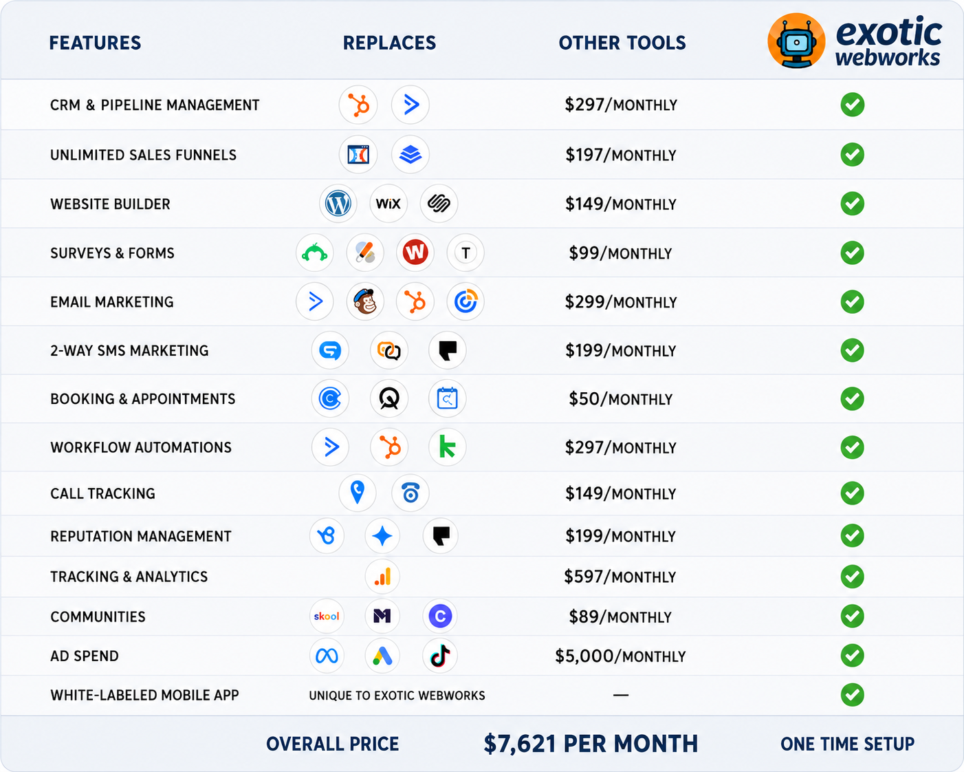 Exotic Webworks marketing features and pricing comparison