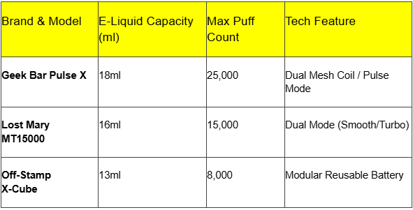 Capacity Comparison in 2026