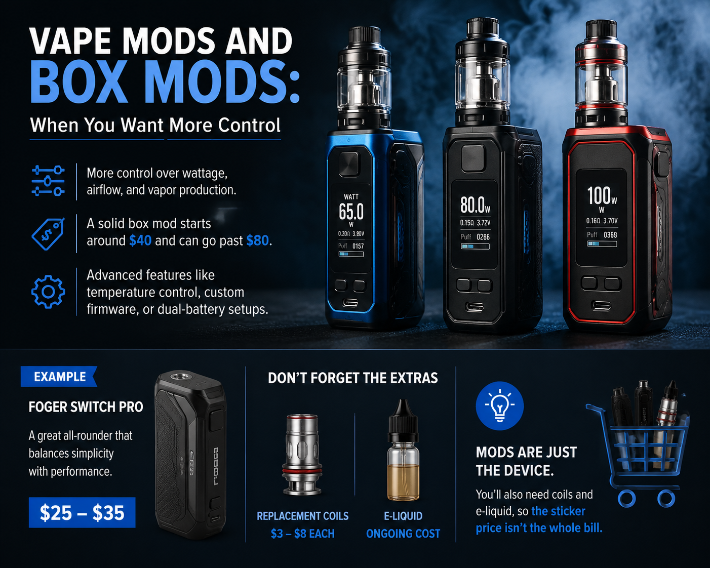 How much does a vape cost infographic showing box mod vape prices ranging from $40 to $100+, advanced vape mod features, Foger Switch Pro pricing ($25-$35), replacement coil costs ($3-$8), and e-liquid expenses from 20 After 4.