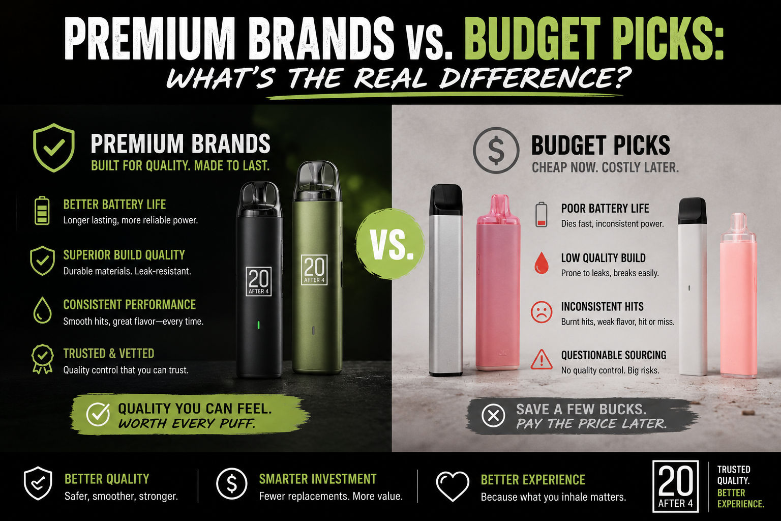 Side-by-side comparison of premium vape brands and budget vape devices showing differences in battery life, build quality, performance consistency, and quality control at 20 After 4.