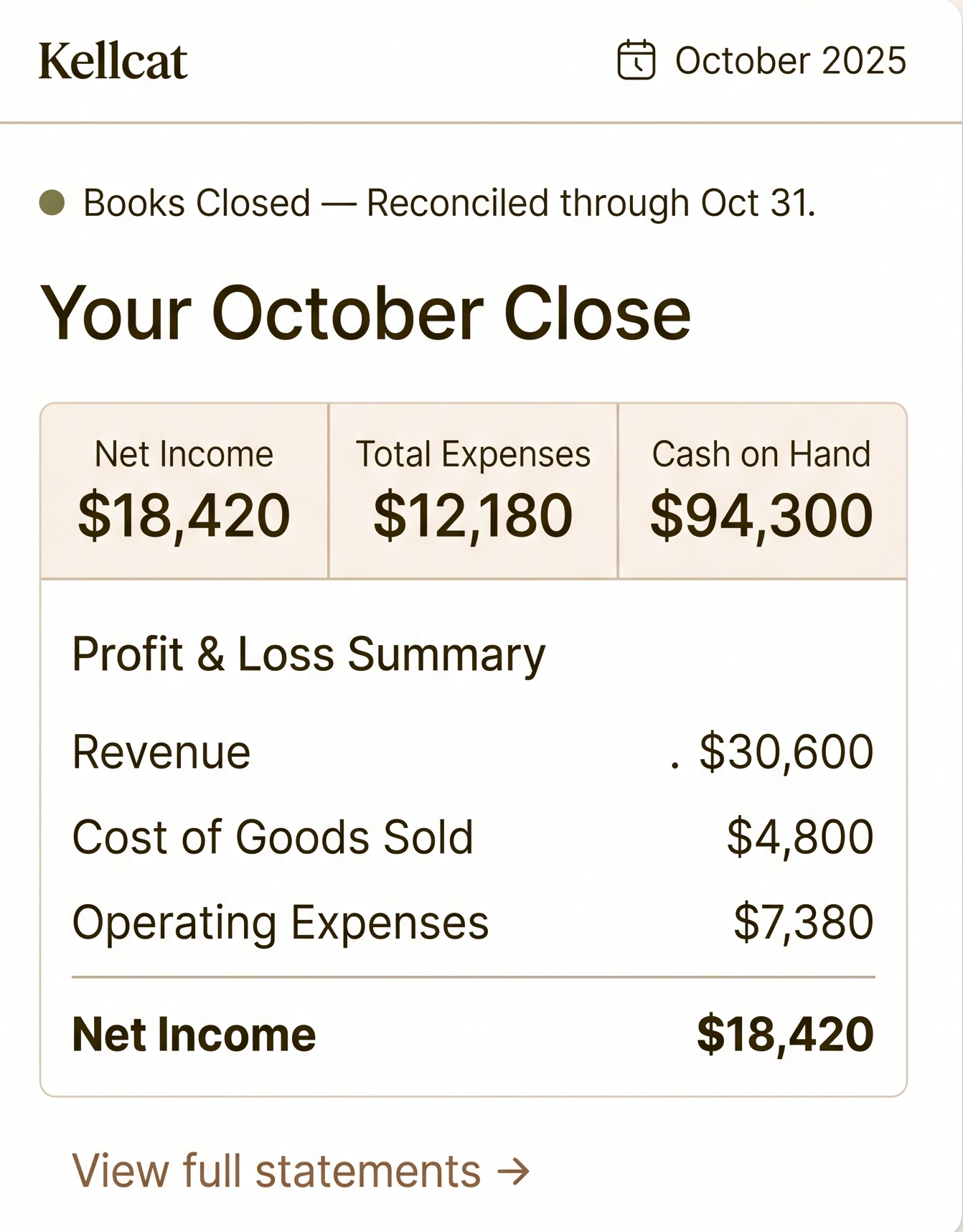 A monthly close package preview showing reconciled status, KPI summary, and profit and loss statement summary.