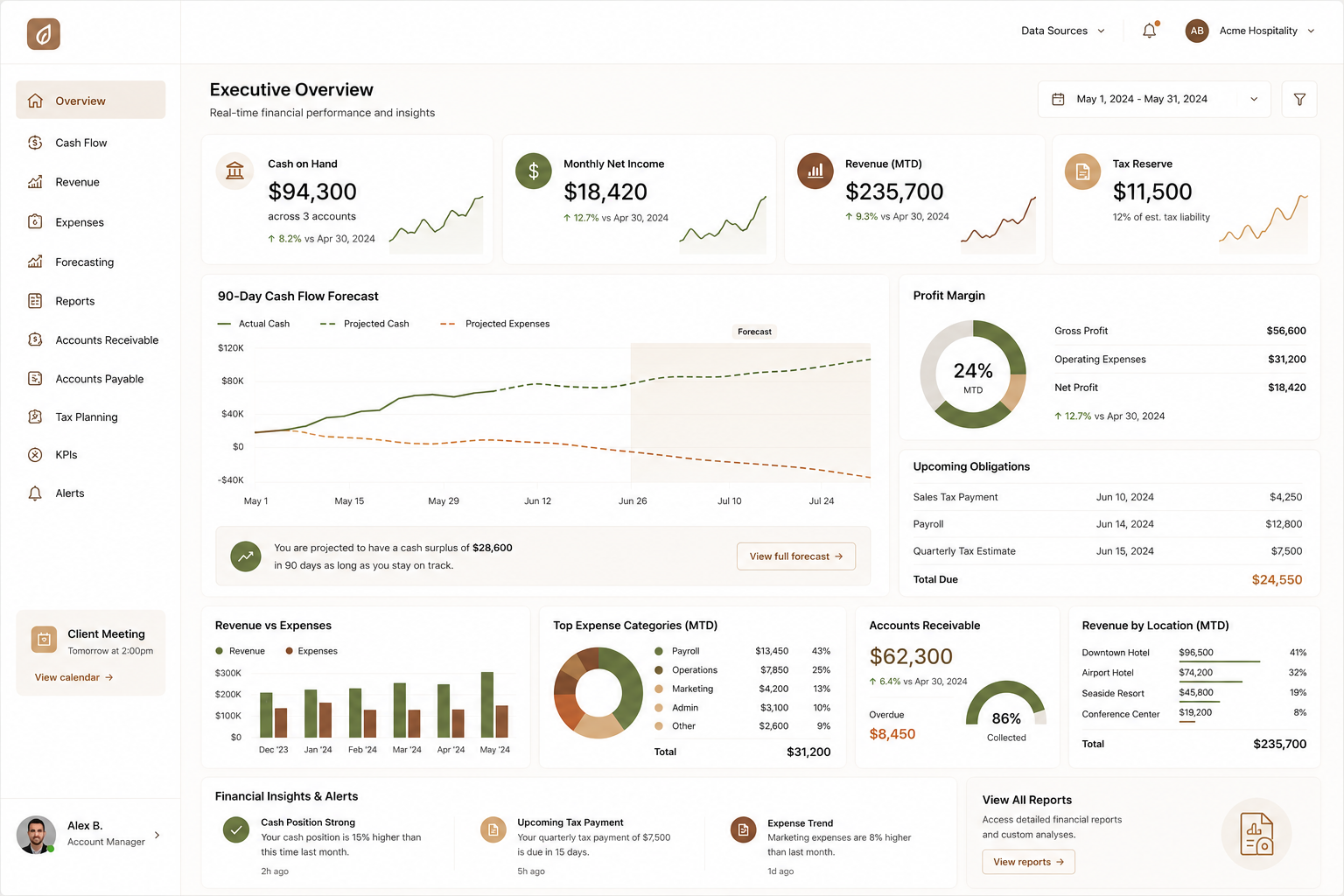 Live Klipfolio dashboard — actual client layout with sample data