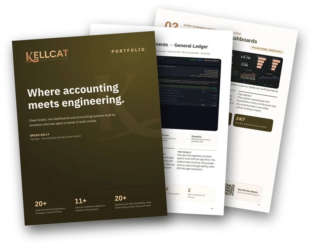 Pages from the Kellcat portfolio: the cover, the Marketplace Payments to General Ledger case study, and the Databox industry dashboards