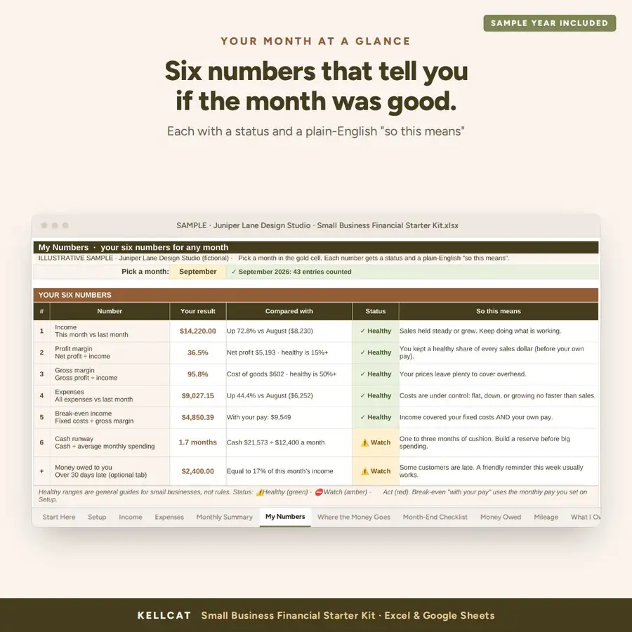 The My Numbers tab in the Small Business tracker showing six numbers for September with Healthy and Watch statuses