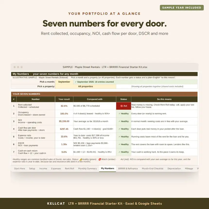 The My Numbers tab in the LTR + BRRRR tracker showing seven numbers for September with Healthy and Act statuses