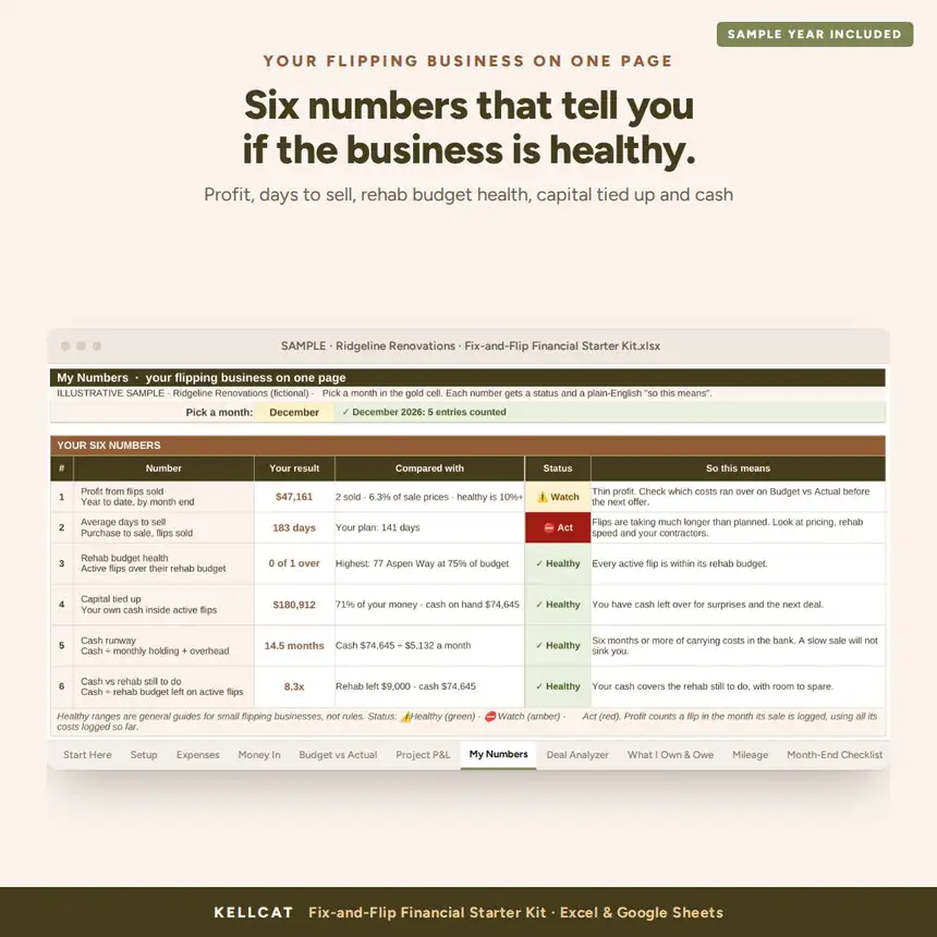 The My Numbers tab in the Fix-and-Flip tracker showing six numbers for December with Healthy, Watch and Act statuses