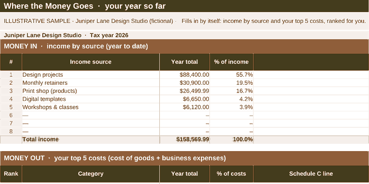 Small Business kit sample year and guide