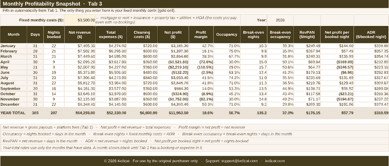 Annual Summary tab from the STR sample year