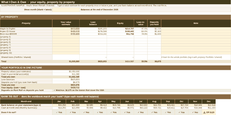 LTR + BRRRR kit sample year and guide