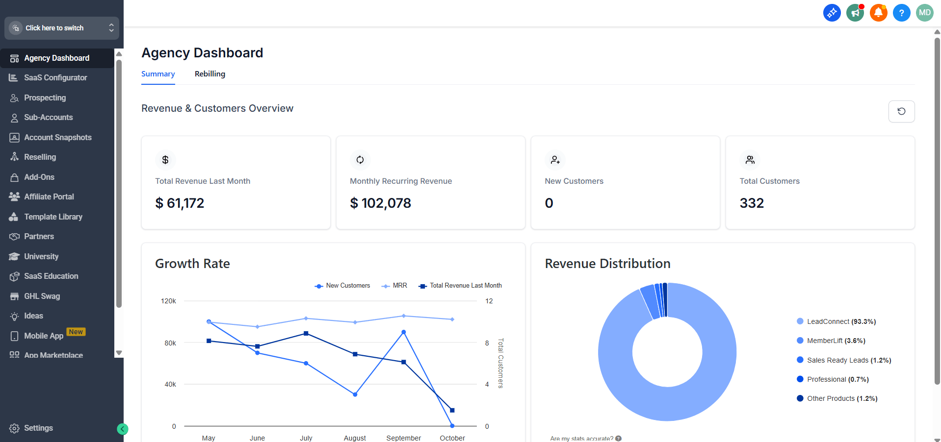 GoHighLevel portfolio project